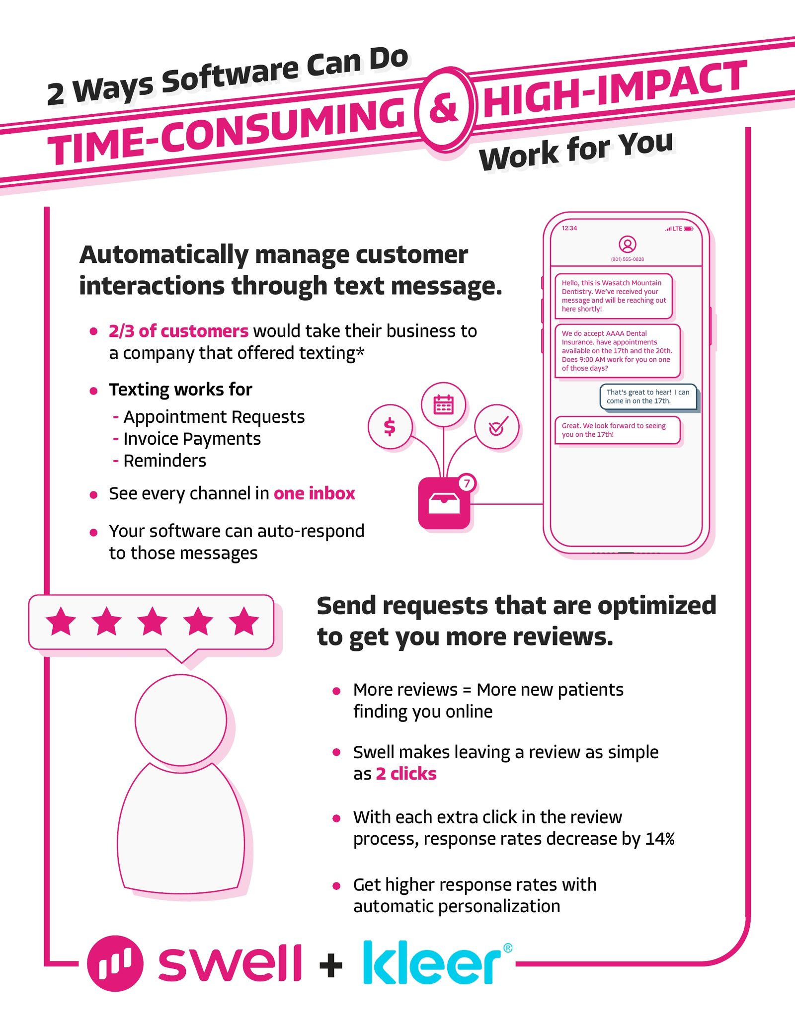 Infographic on how Kleer software automates time-consuming work