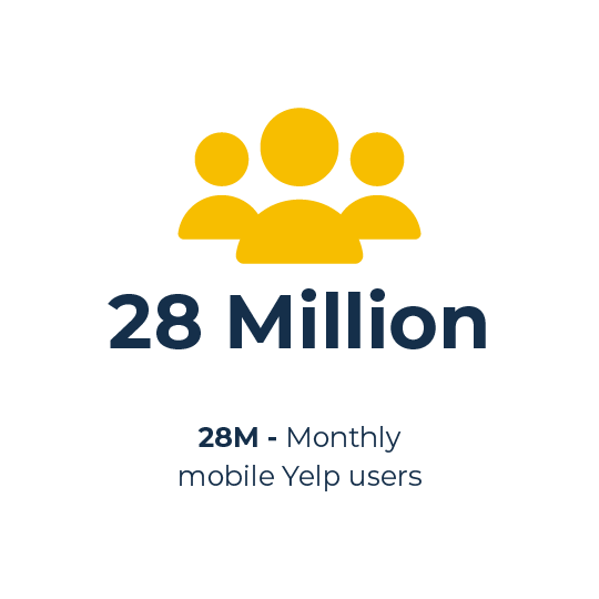 Number of Yelp users