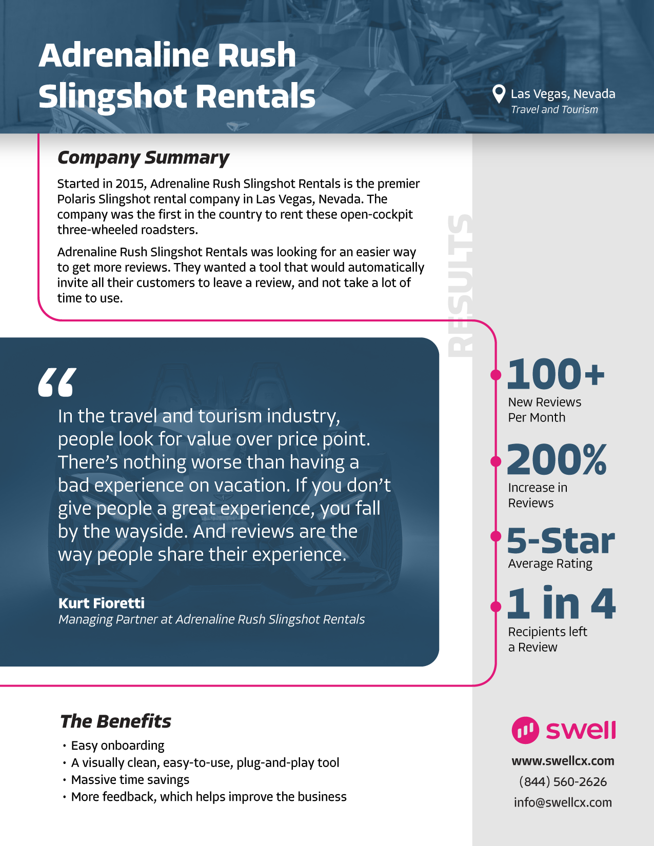 Adrenaline Slingshots review-growth case study results