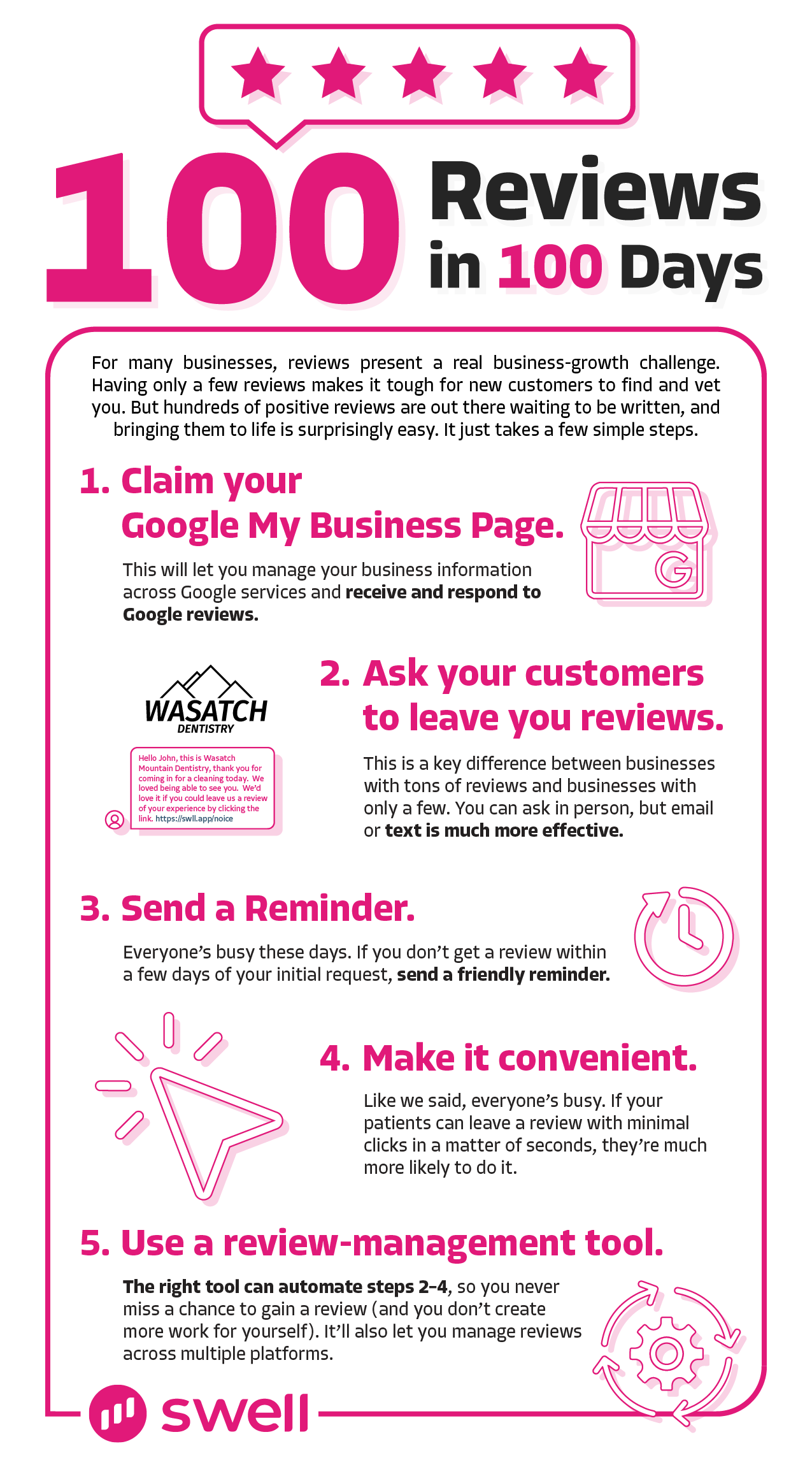Infographic: how a business earned 100 reviews in 100 days with Swell