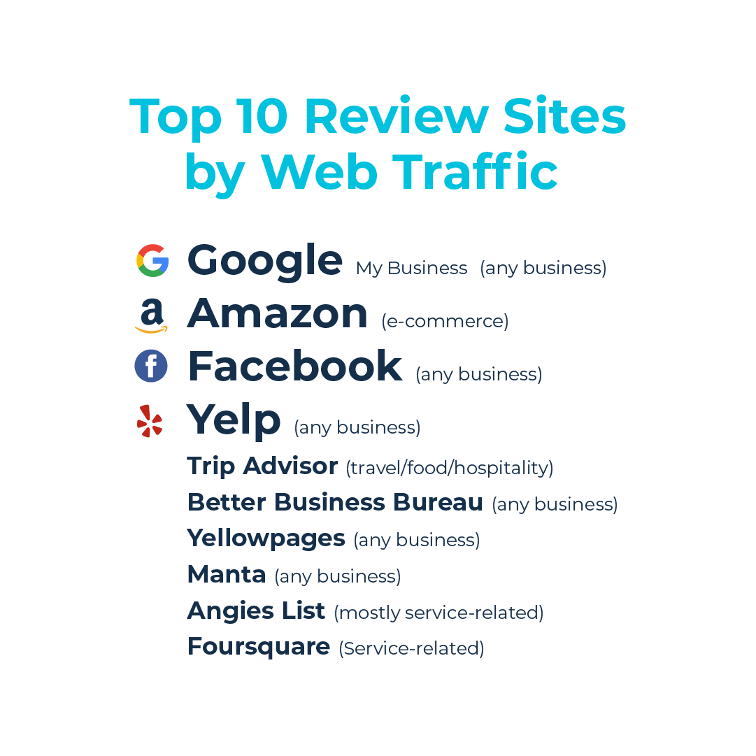 Choosing a review platform — supporting graphic