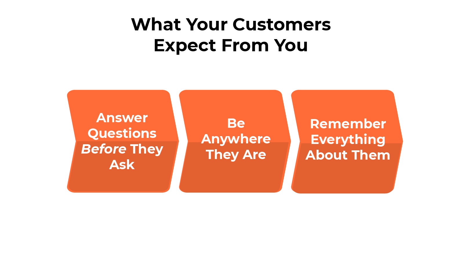 Swell_Infographic_Making Patient Experience a Growth Engine v8-cc-07