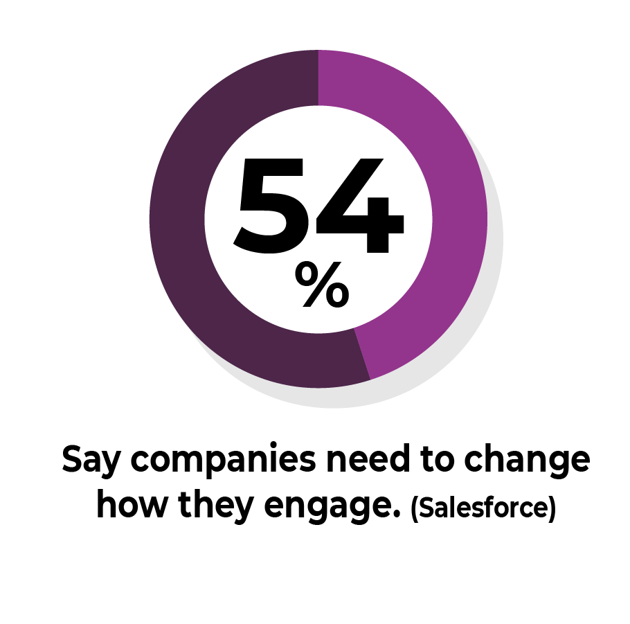 Swell_Infographic_Making Patient Experience a Growth Engine v8-cc-06-2