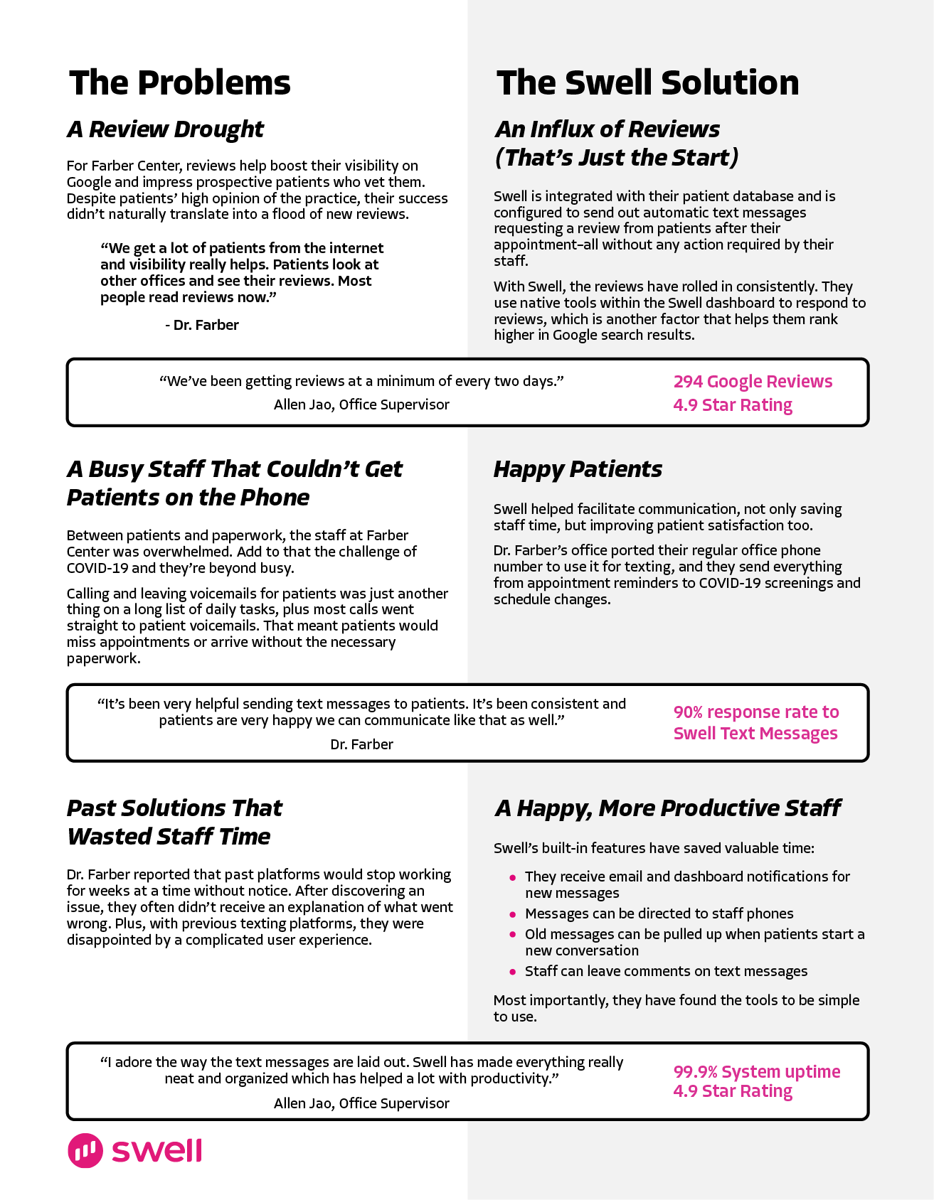 Dr. Farber Center case study — page 2