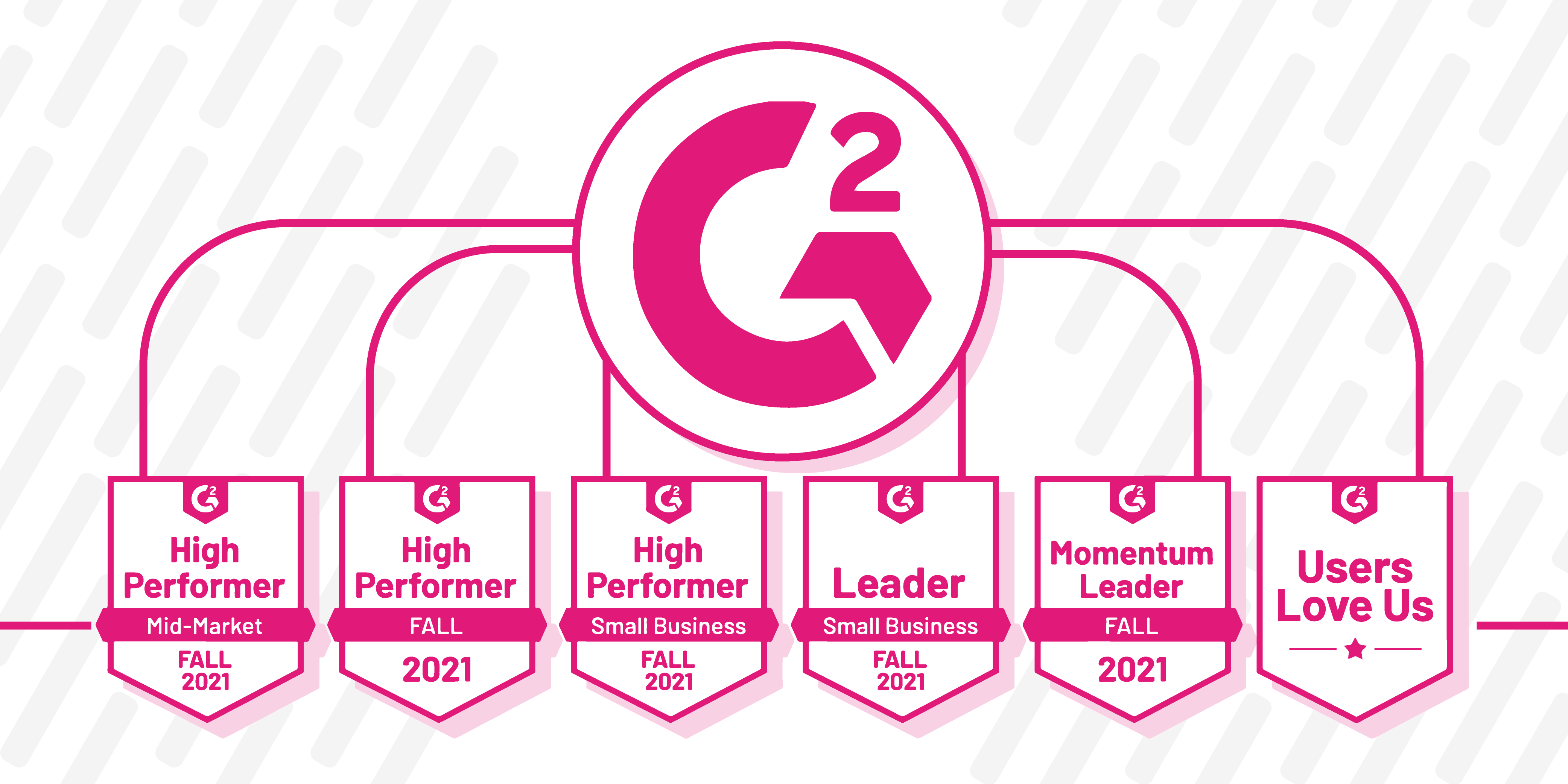 Swell's G2 Fall 2021 software award badges