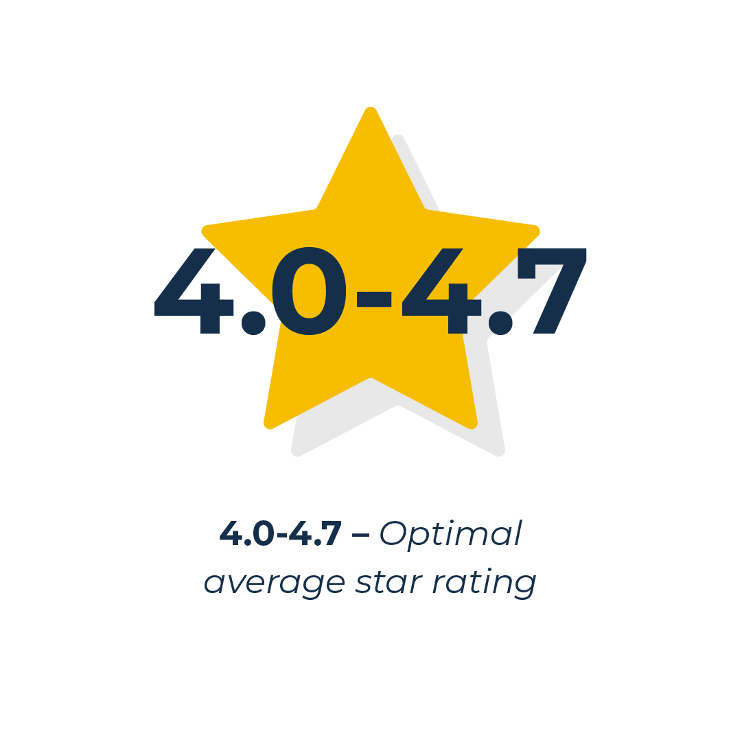optimal star rating