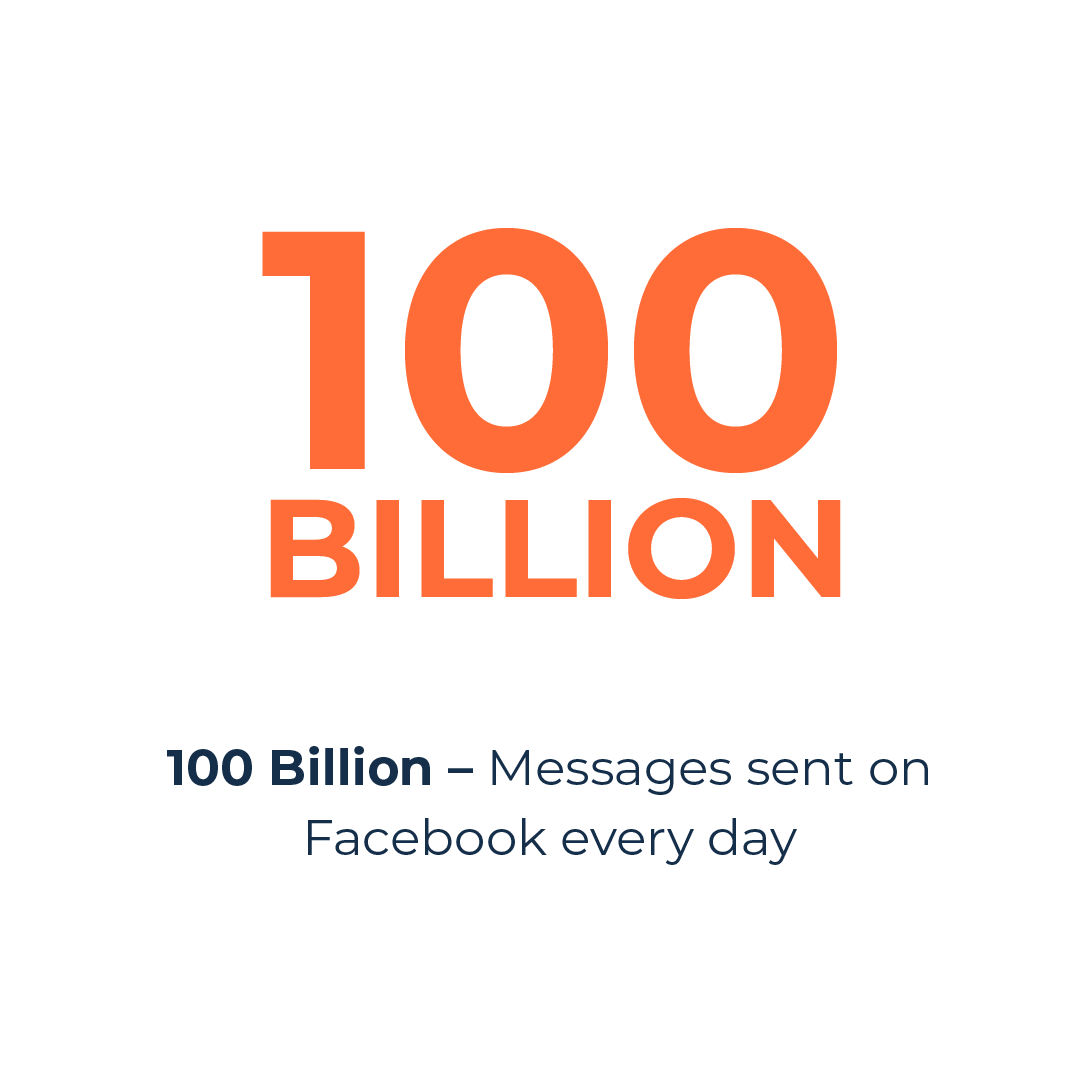Facebook messages sent