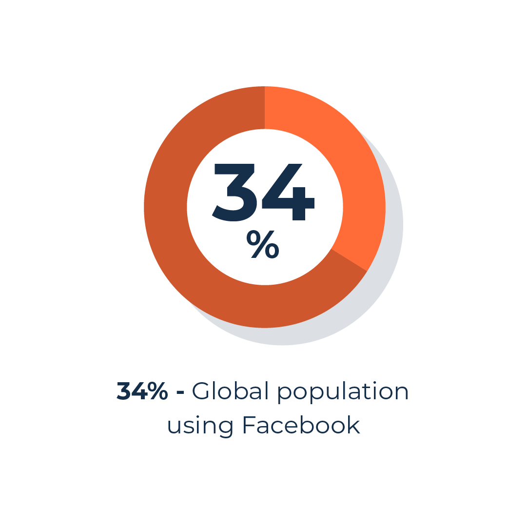 People using Facebook
