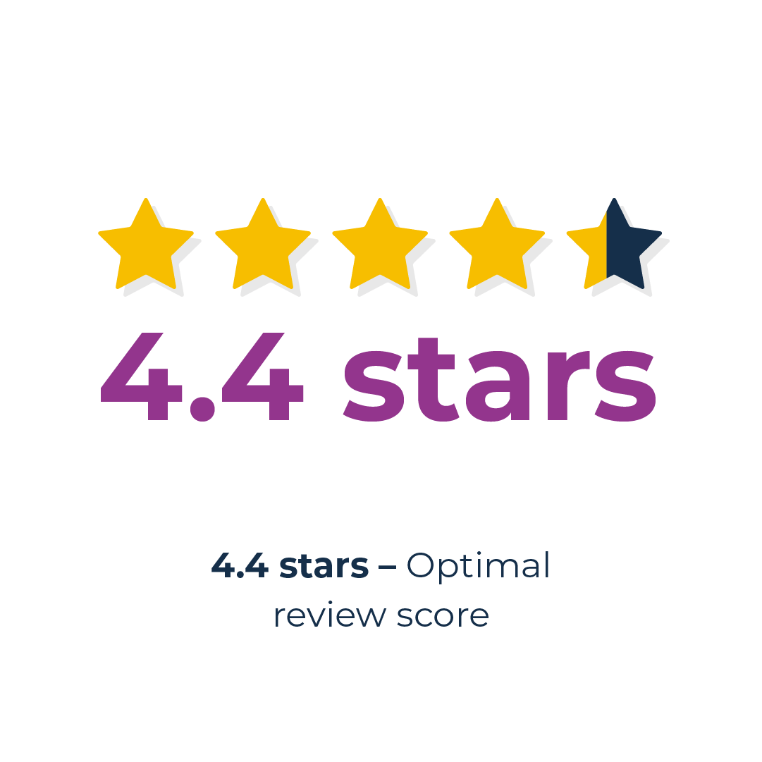 optimal review score