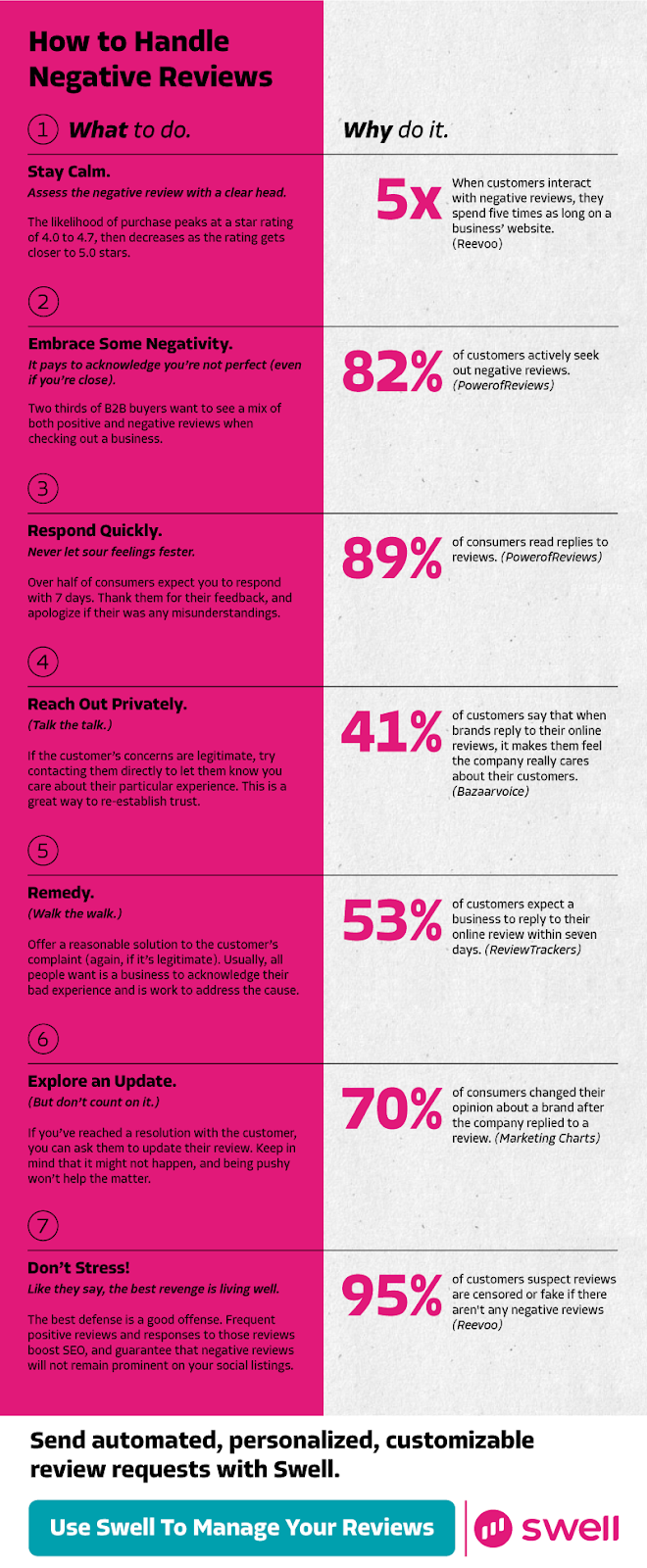 Illustration: handling negative reviews in the bridal industry