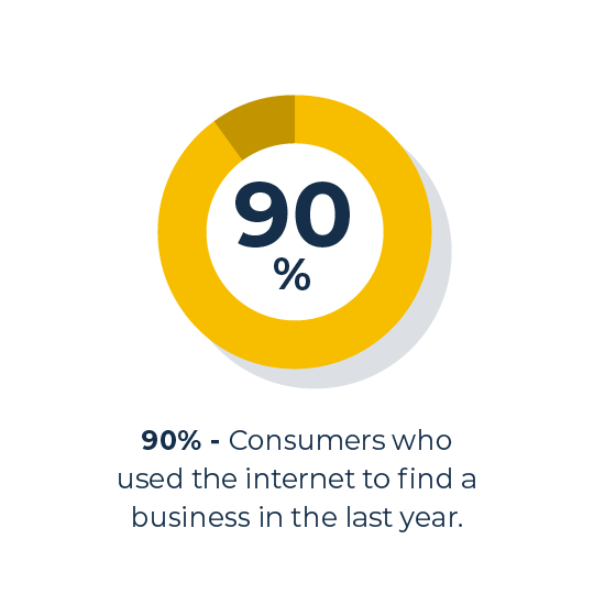 Consumer internet search stat