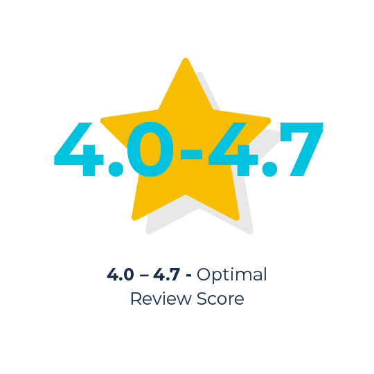 optimal review score