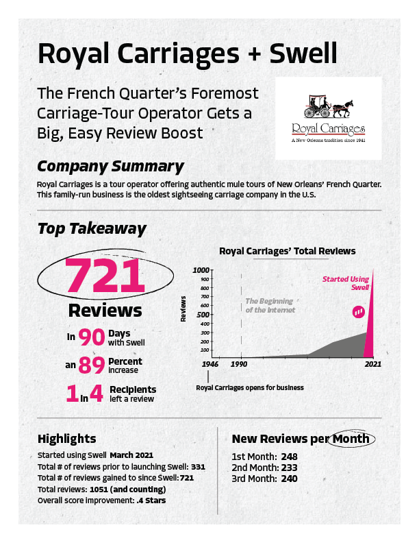 Royal Carriages case study — page 2