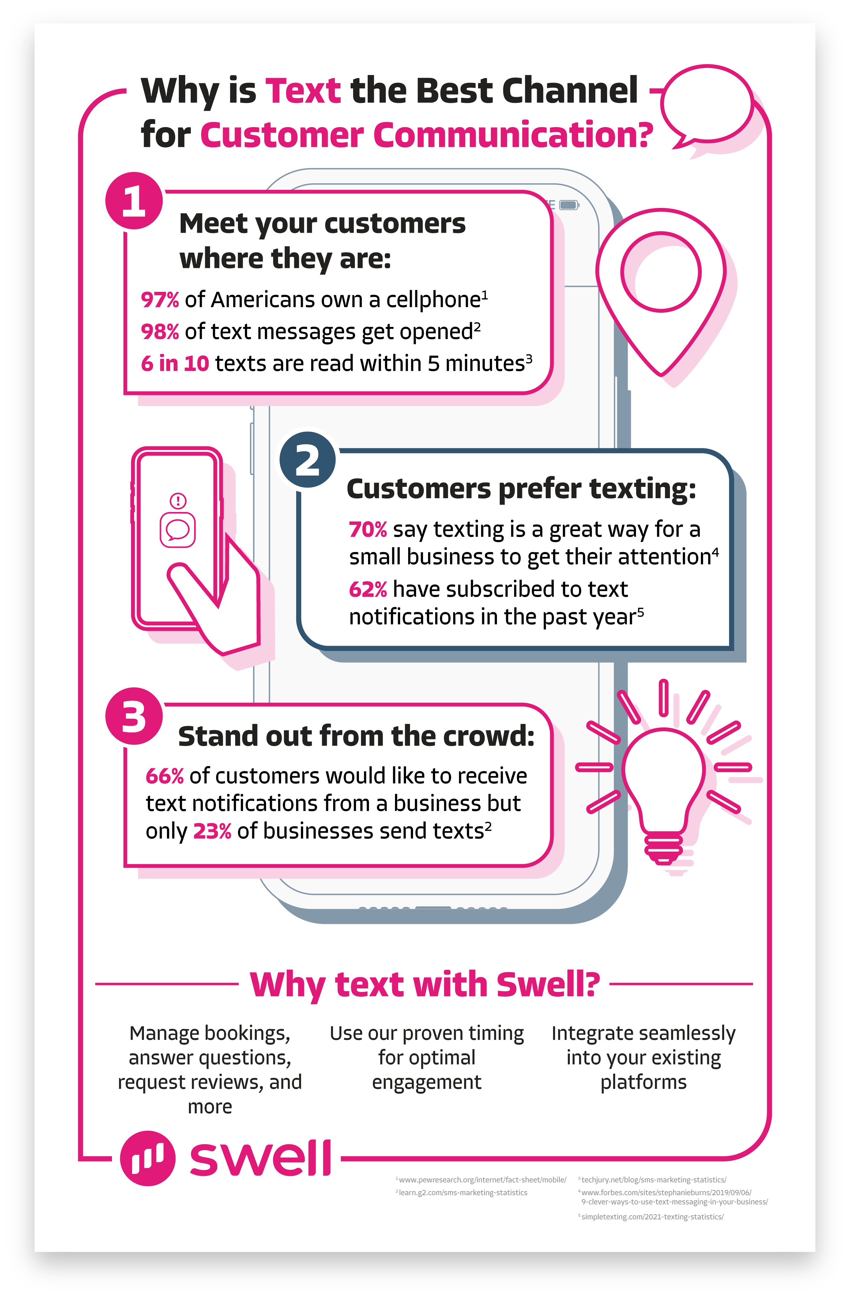 Infographic: why text is the best channel for customer communication