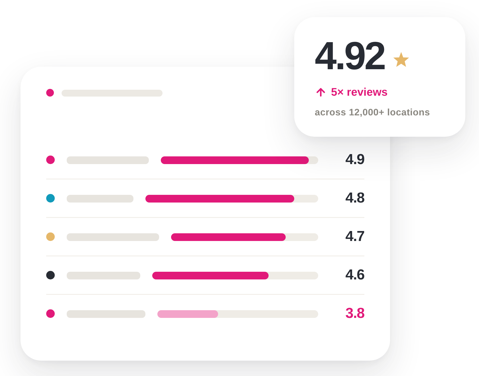 How to build a patient experience program in 90 days with AI
