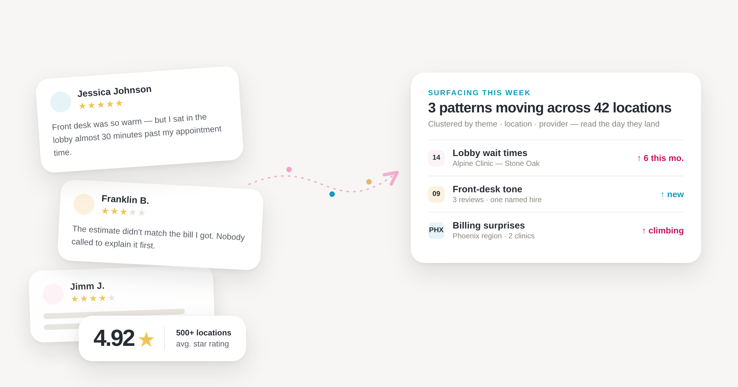 10 patient experience breakdowns hiding in your reviews (and how AI surfaces them in minutes)