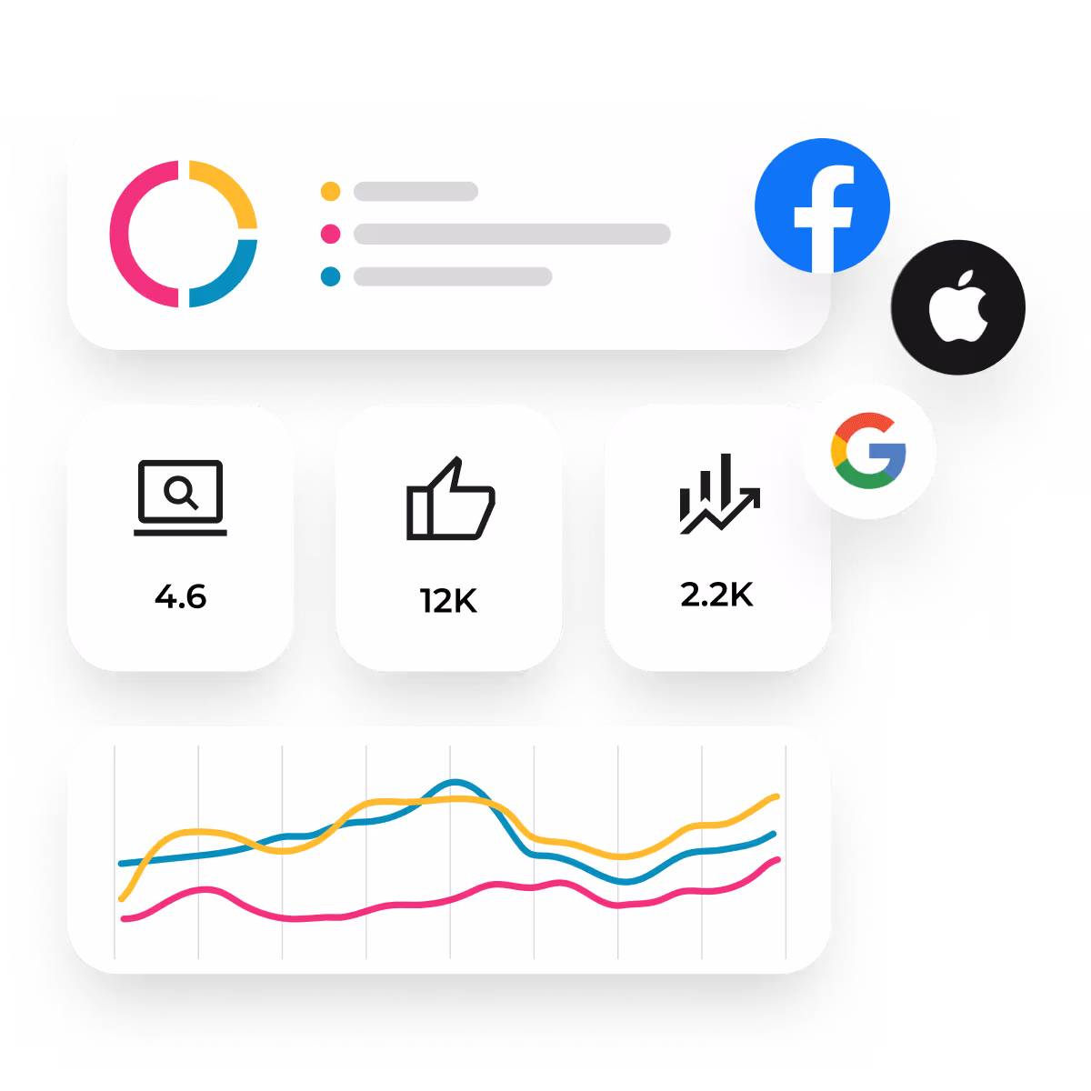 A flow of getting reviews thanks to personalization, automation, and text invites.