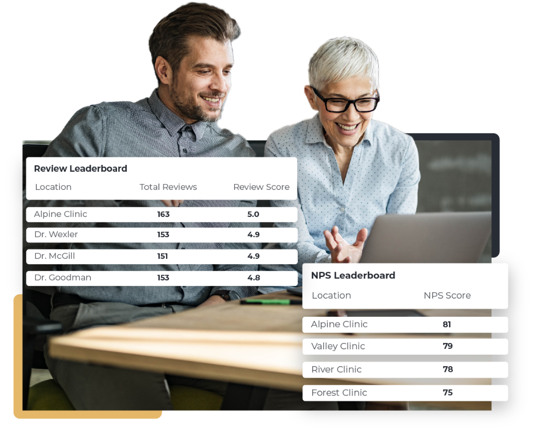 2 colleagues looking at a laptop that shows performance metrics across different business locations.