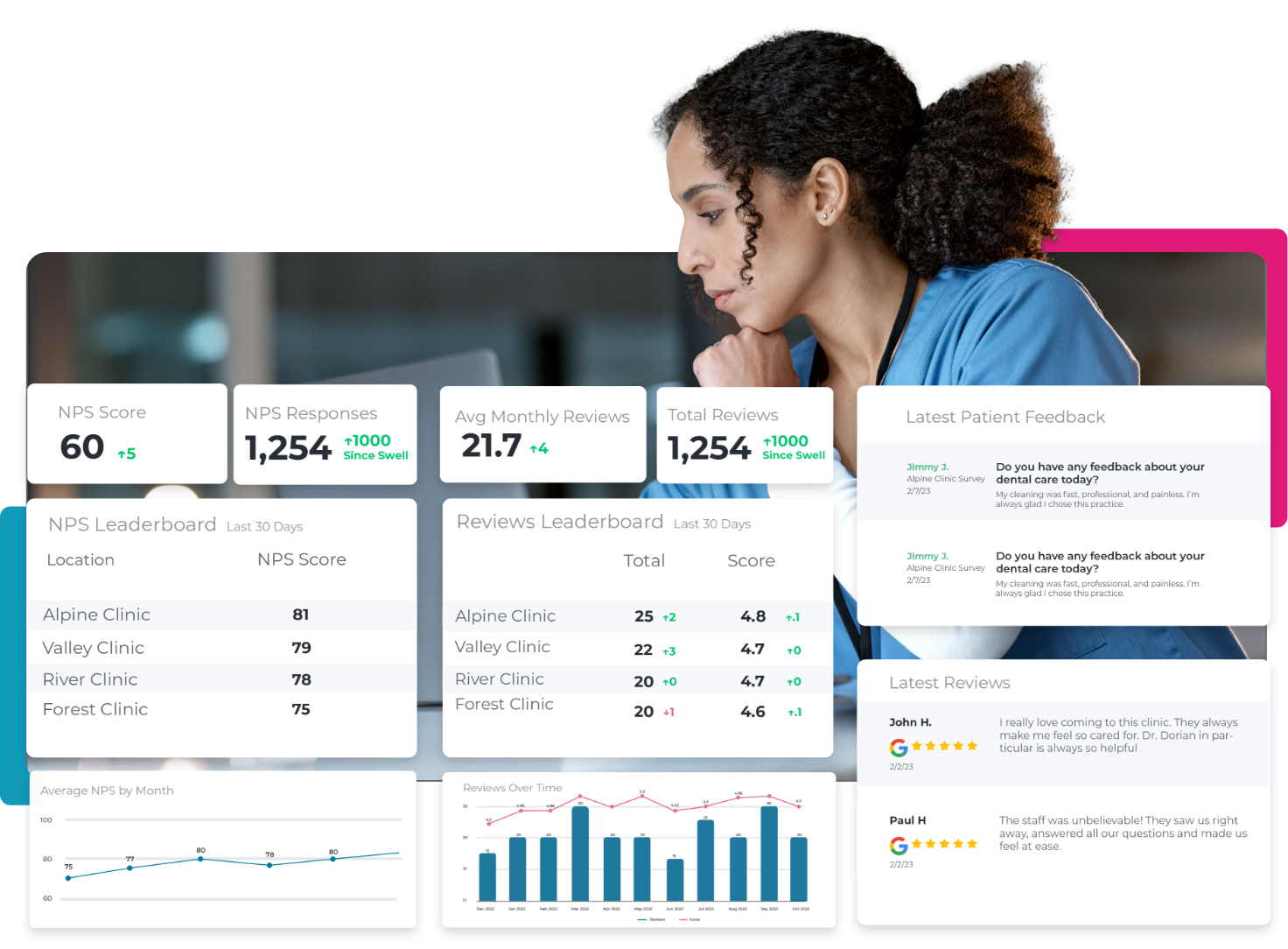 A female nurse in blue scrubs looking at performance metrics of reviews patients have left