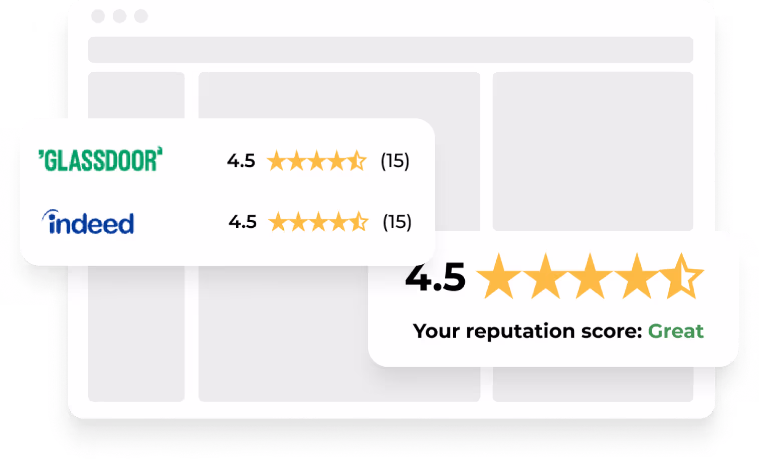 A flow of getting reviews thanks to personalization, automation, and text invites.