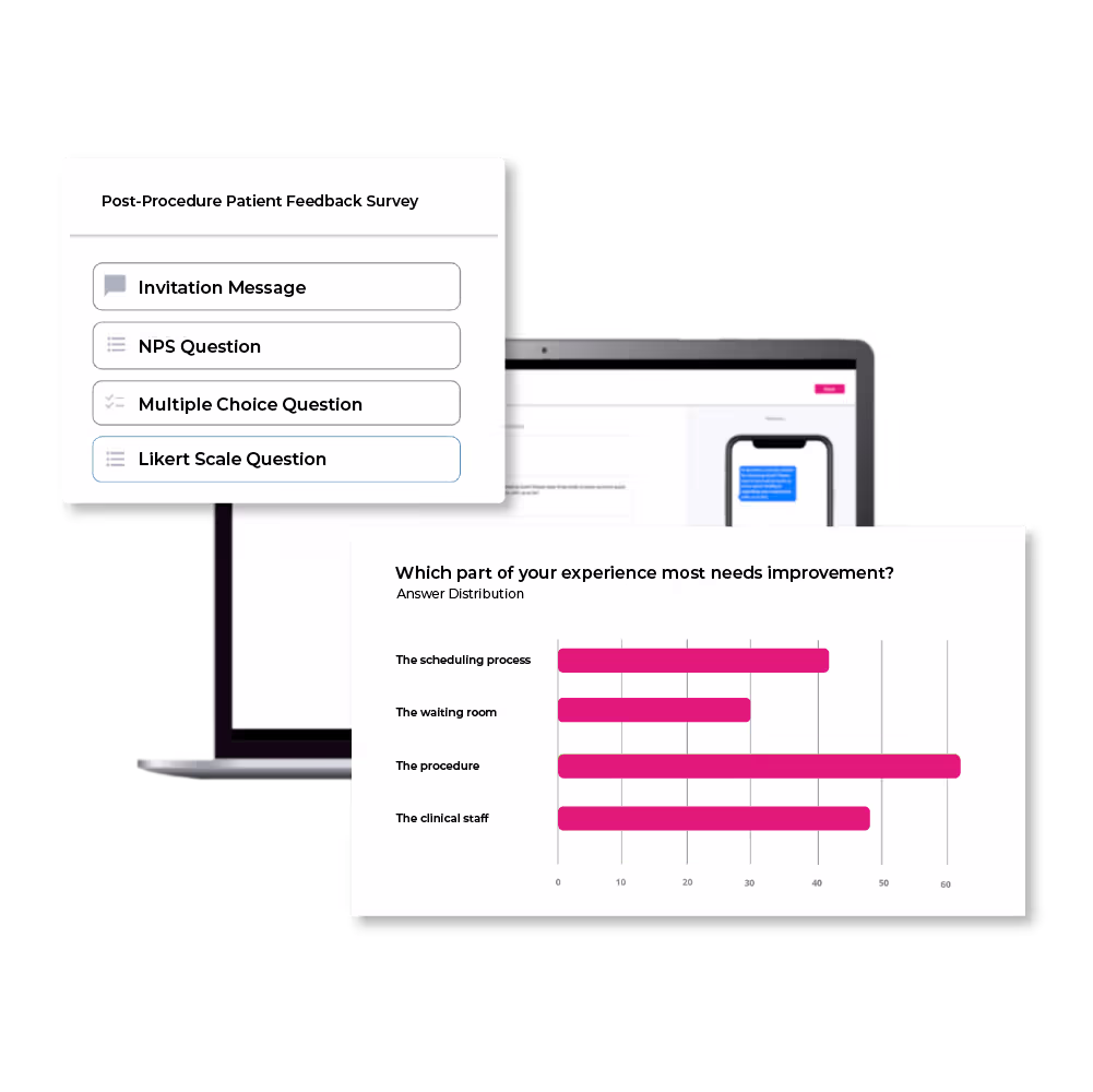 Laptop screen showing a post-procedure patient feedback survey with question types and a bar chart about experience improvement needs.