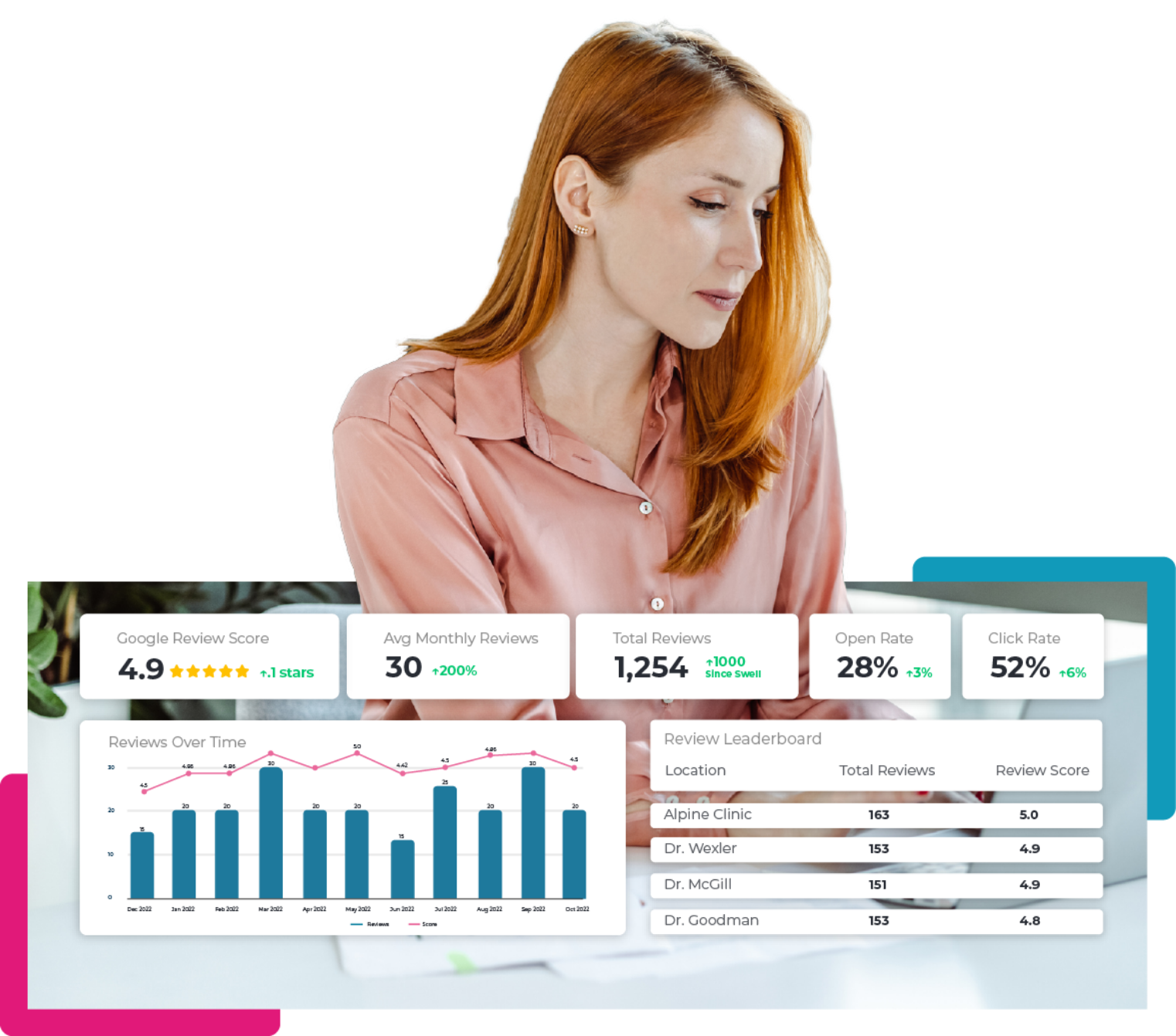 Woman looking at computer that shows an overall view of the reviews left for your company
